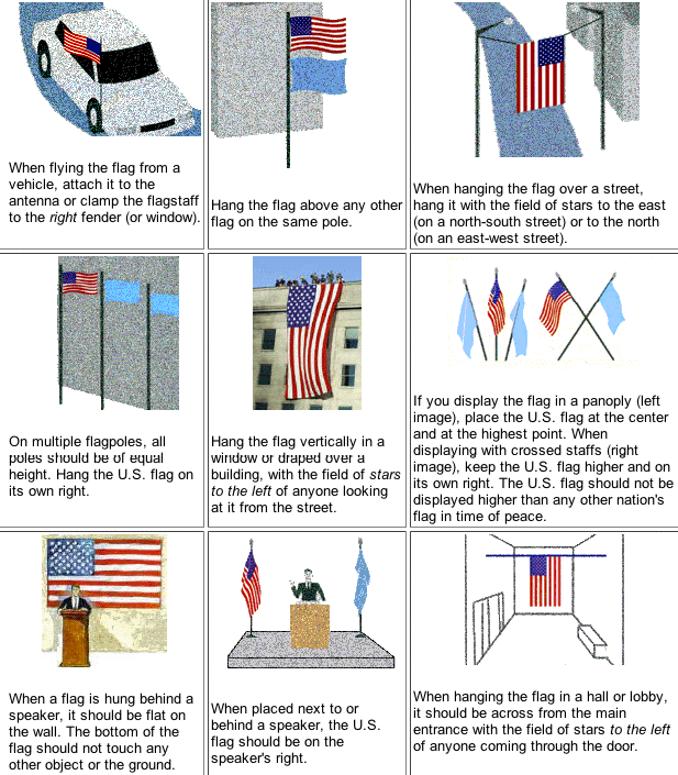 How to fly the Flag